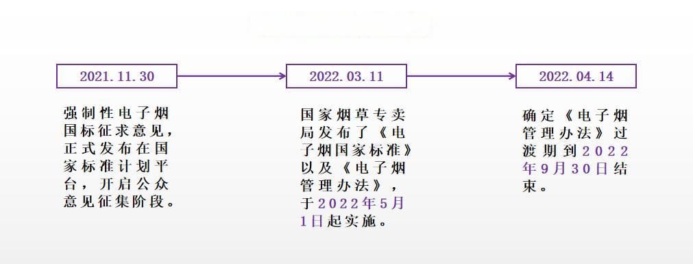 悦刻电子烟在不同国家的销售政策