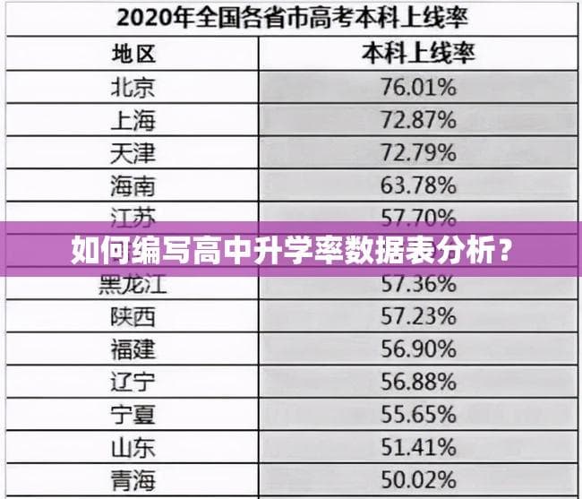 如何编写高中升学率数据表分析？