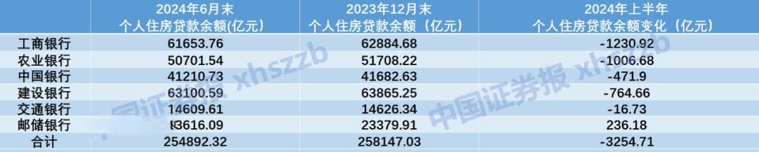 提前还贷成“理财”了？什么情况