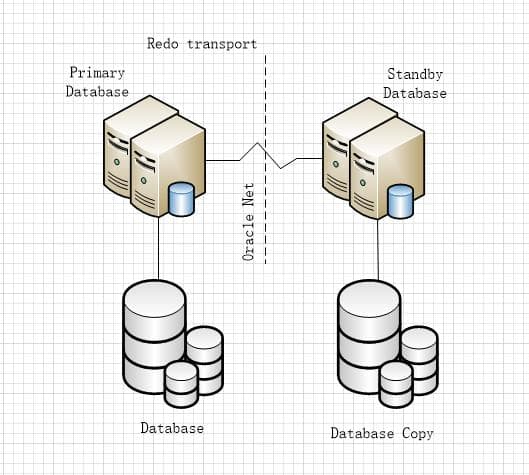 Oracle筑基篇-体系结构概览