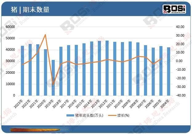 中国生猪养殖行业现状：规模化养殖模式的兴起与挑战