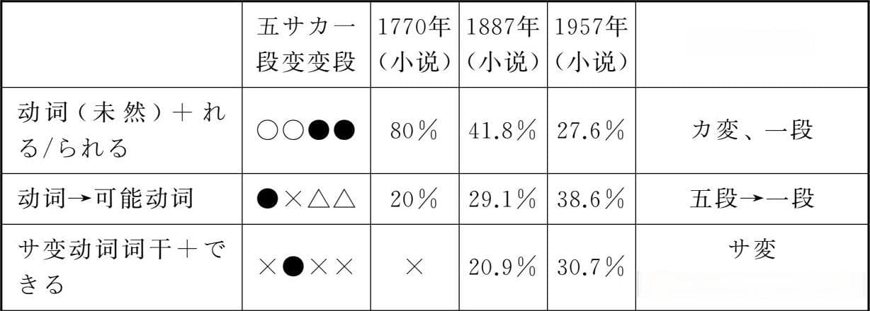 《现代日语中高级语法教程》