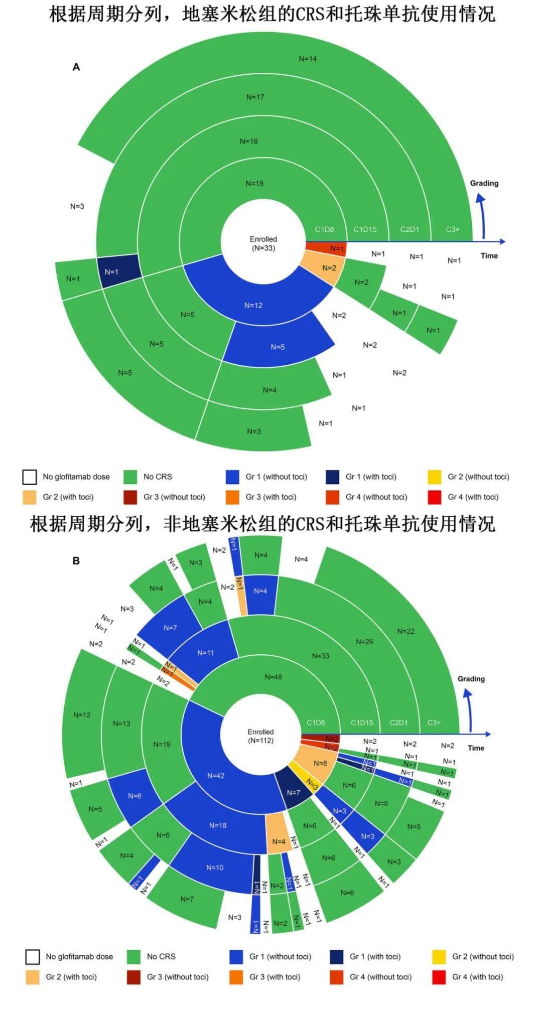 【Haematologica】格菲妥单抗前驱用药，皮质类固醇首选地塞米松