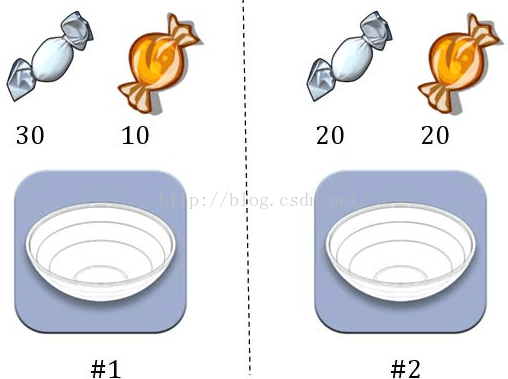 贝叶斯分类与最大似然估计：原理与应用