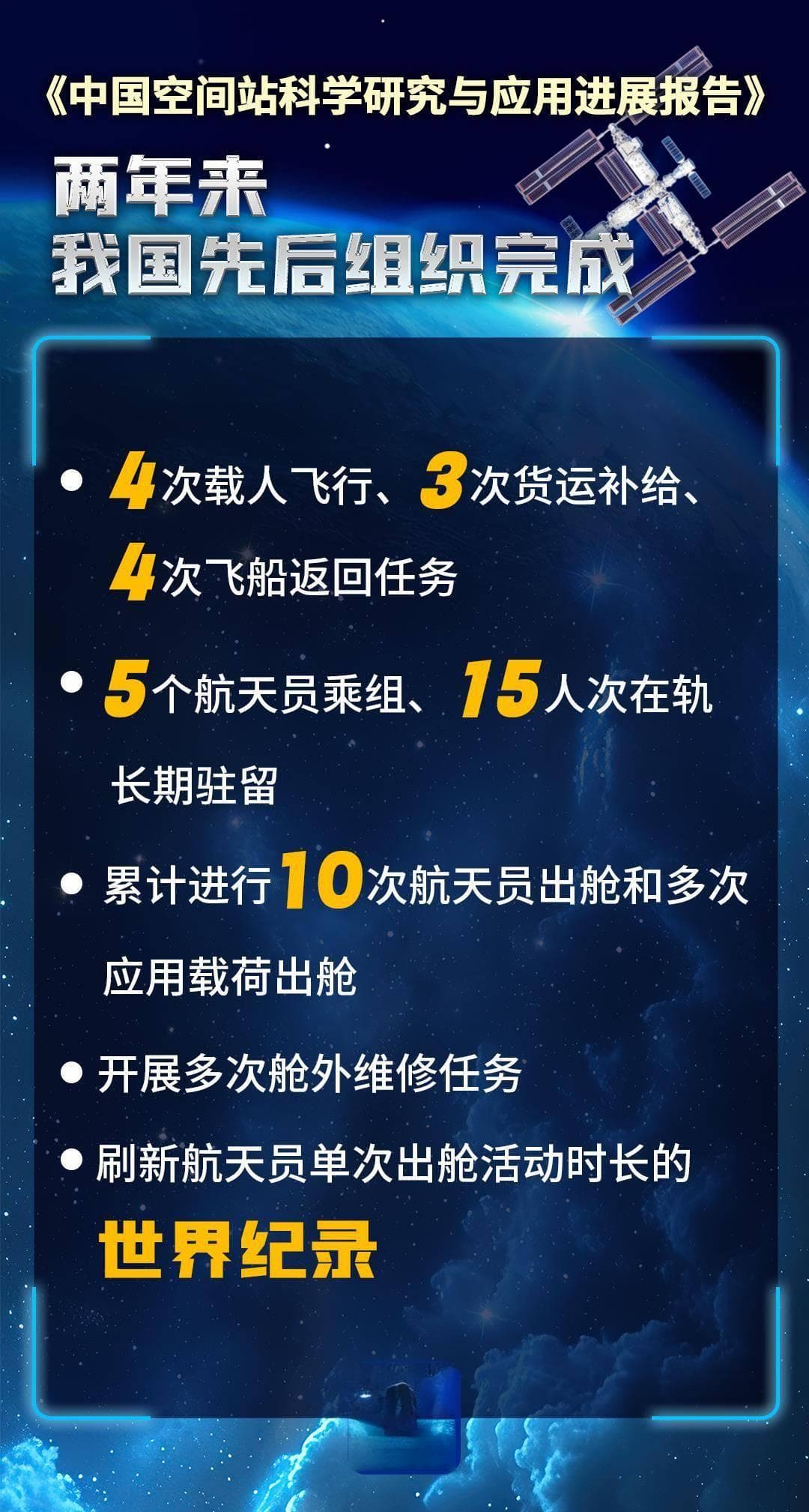 首次公开发布！中国空间站“工作总结”来了 成果一览