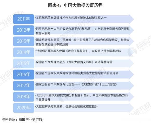 中国大数据产业：从基础设施到应用市场的全面解析