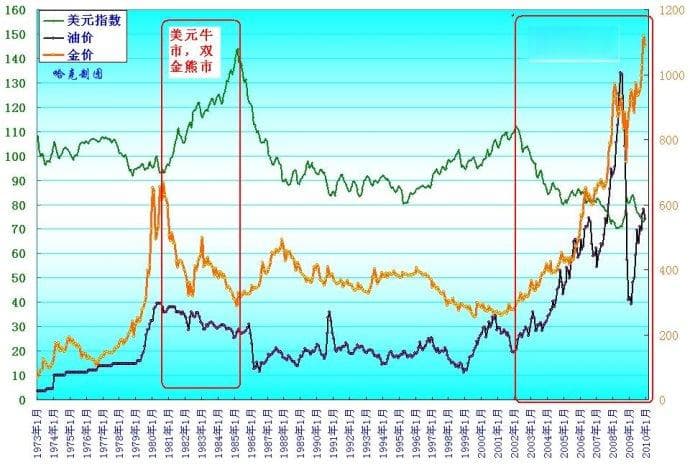 黄金投资全攻略：新手入门与进阶指南