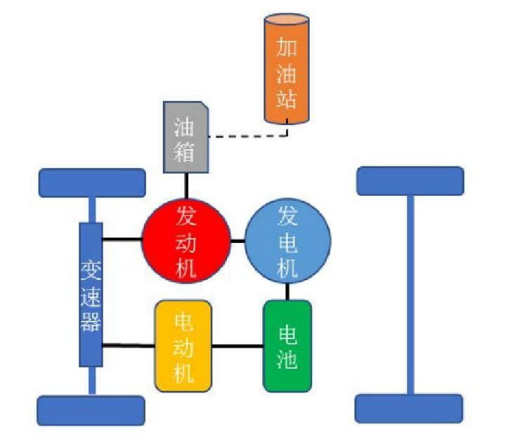 混动汽车全解析：从微混到插电，一篇看懂