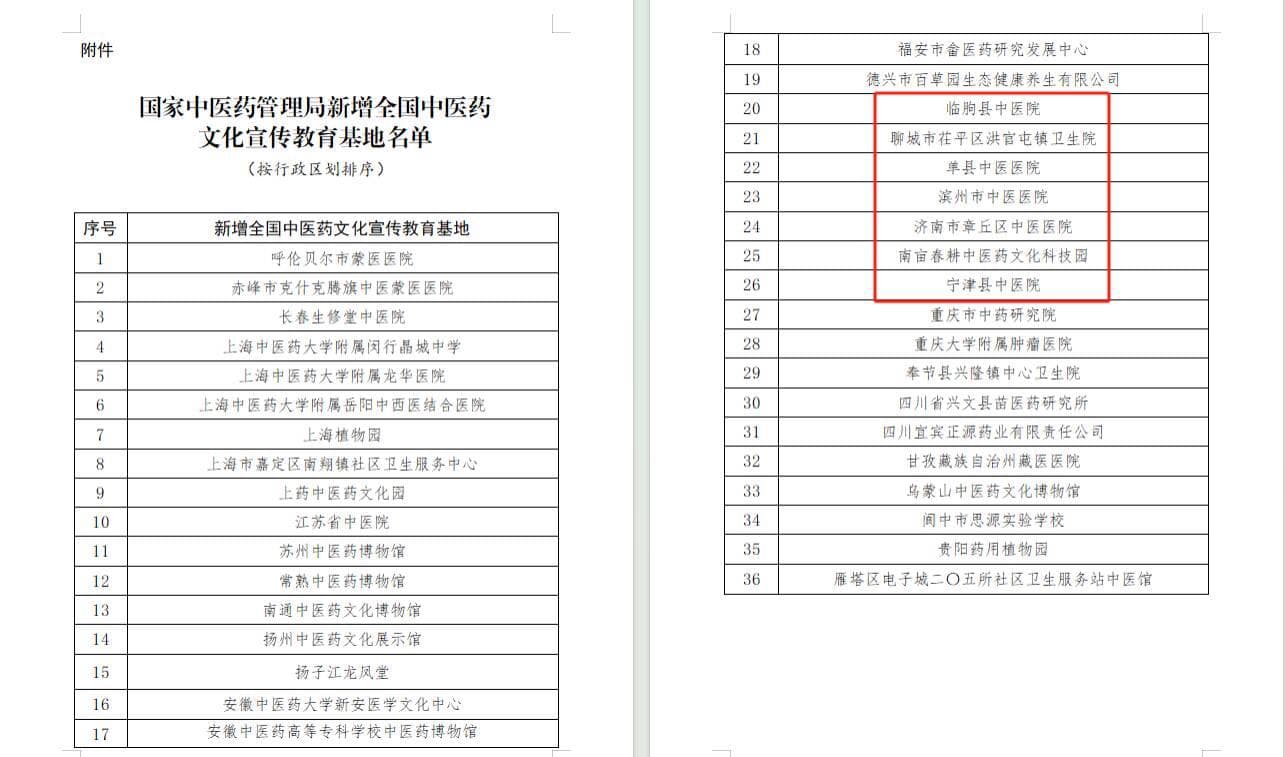 山东新增7家全国中医药文化宣传教育基地，总量全国第一