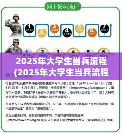 2025年大学生如何当兵？流程全解析！