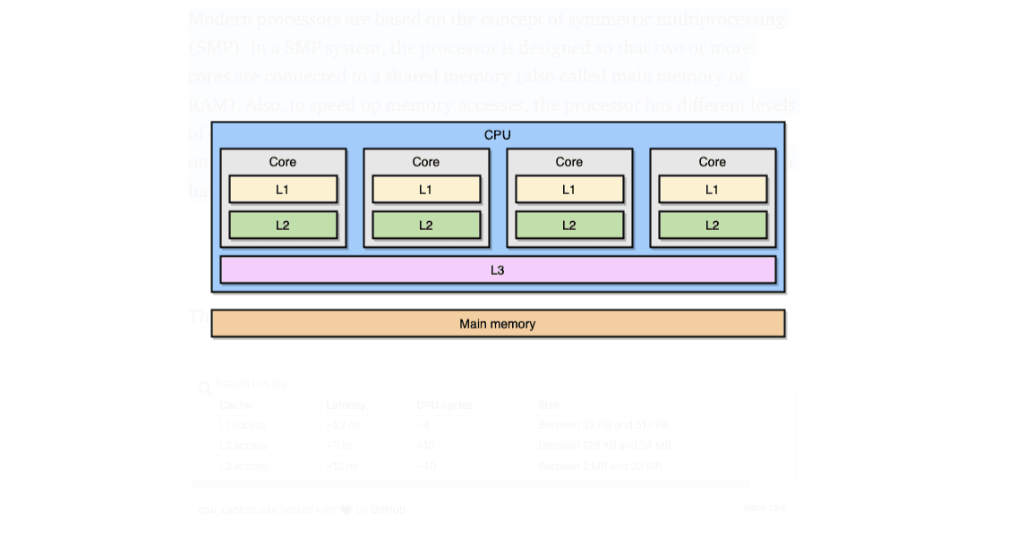 Go 开发者必读：CPU 高速缓存原理和应用