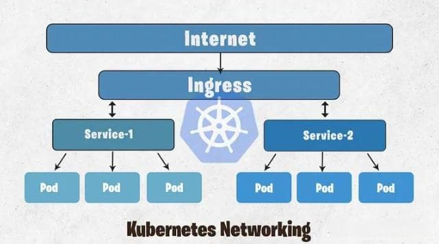 Kubernetes 网络模型详解