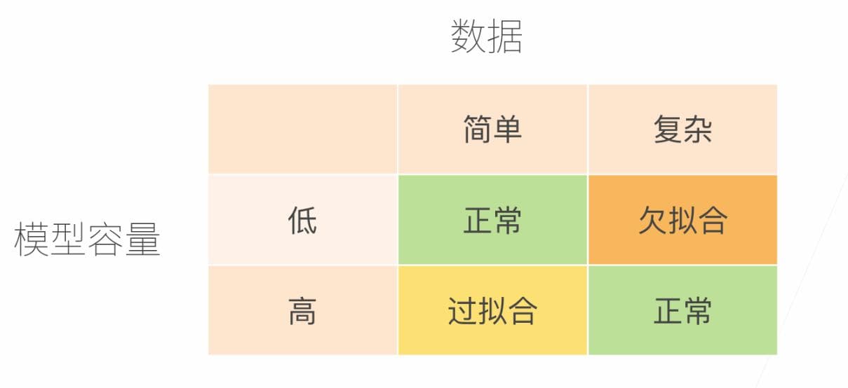 模型选择的艺术：如何利用方差分析（ANOVA）选取最优模型