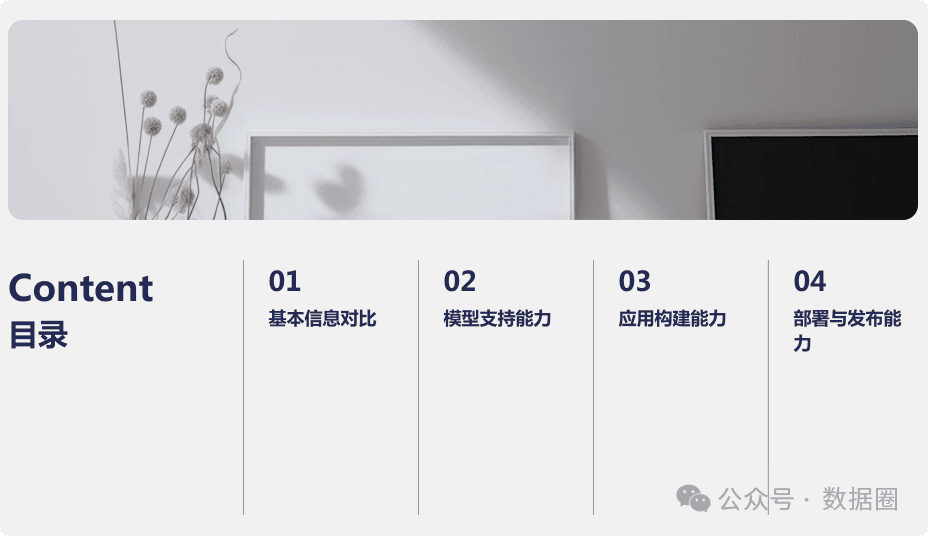 Dify与Coze平台深度对比分析
