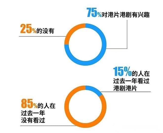港剧和港片都出现回暖的趋势，是否迎来新生机？