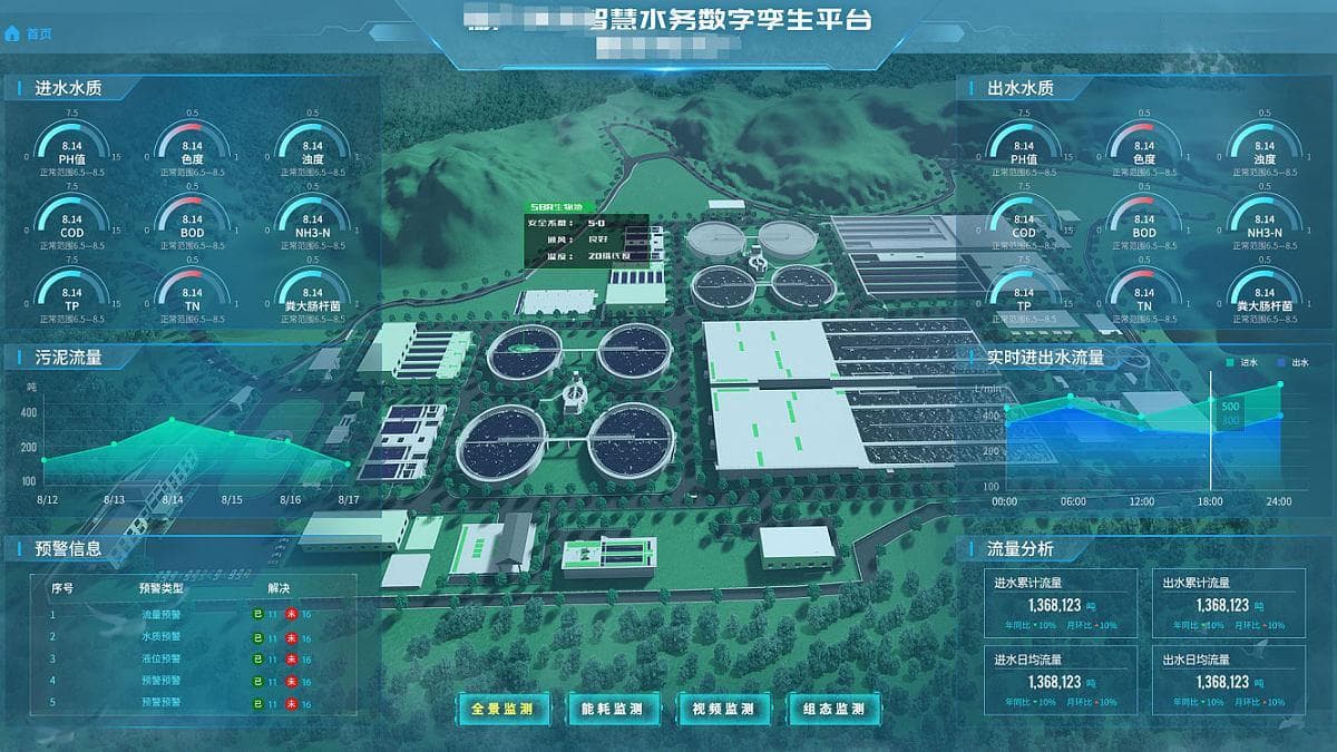 3D应用在可视化大屏，可不仅仅是漂亮，很多是你想不到的。