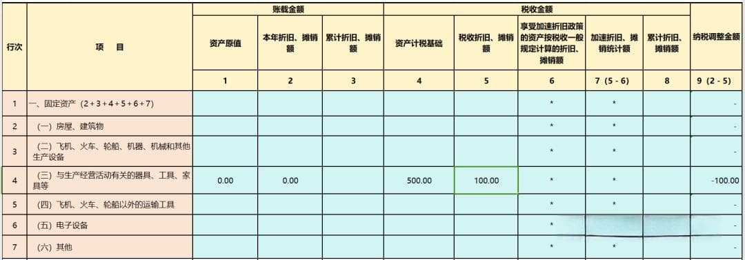 企业所得税汇算--安全生产费、维简费的纳税调整