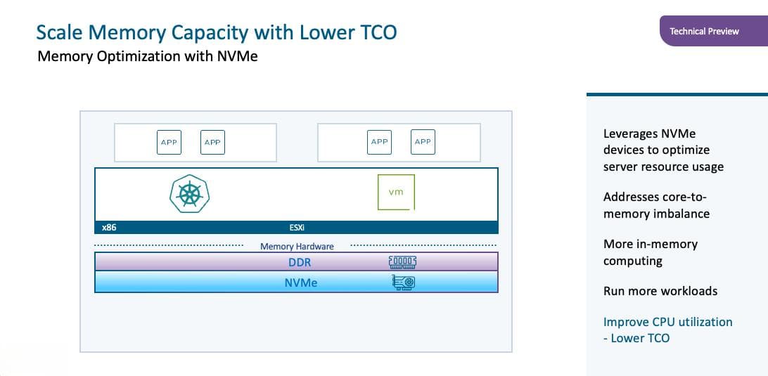 VMware ESXi内存分层功能详解：如何利用NVMe设备扩展物理内存