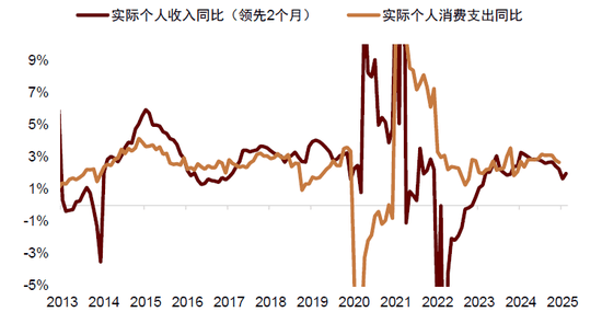 中金：关税冲击如何影响全球经济与市场