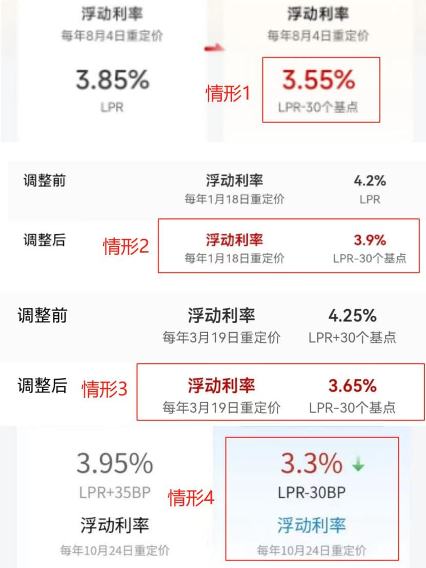 房贷利率下调，为何你跟别人不一样？原因在这里