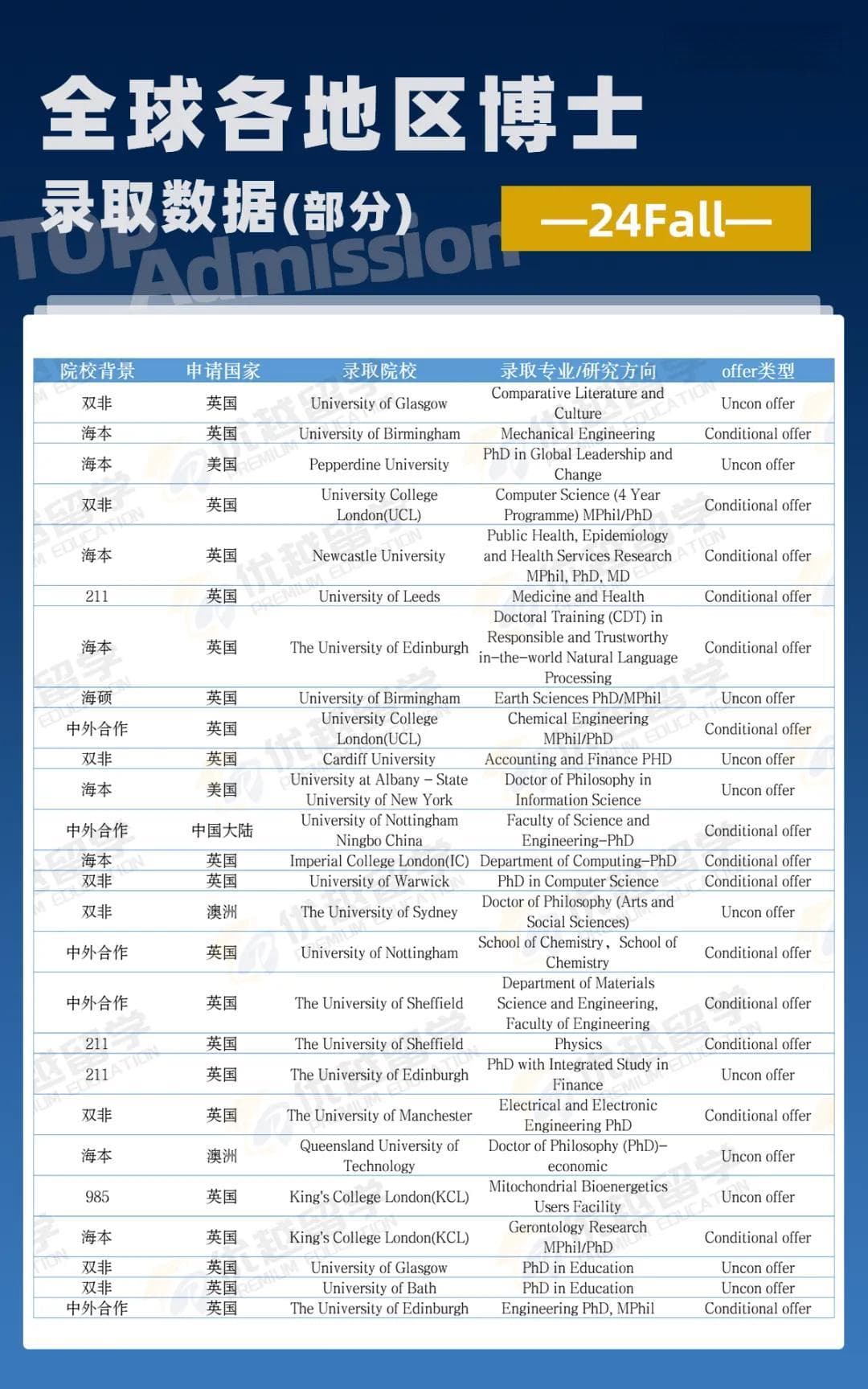 英语欠佳也能读博？澳门大学博士申请政策详解