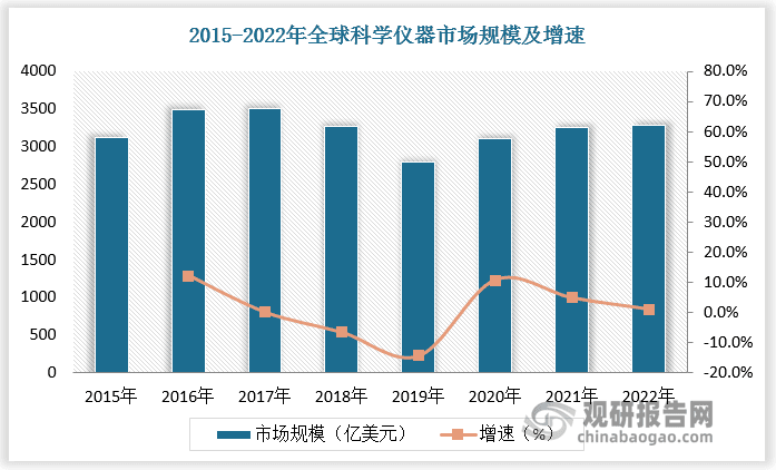 中国科学仪器行业发展趋势研究与未来前景分析报告（2024-2031年）
