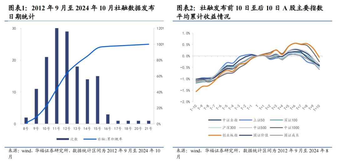 从流动性视角看市场择时