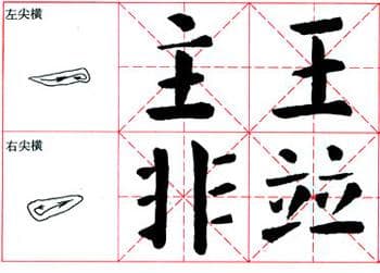 颜真卿《颜勤礼碑》技法解析