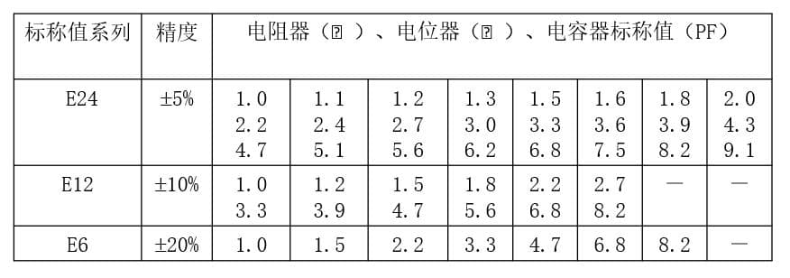 电阻的主要用途
