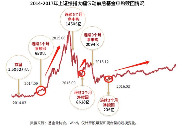 市场波动时刻 如何有效观察市场情绪进行投资？