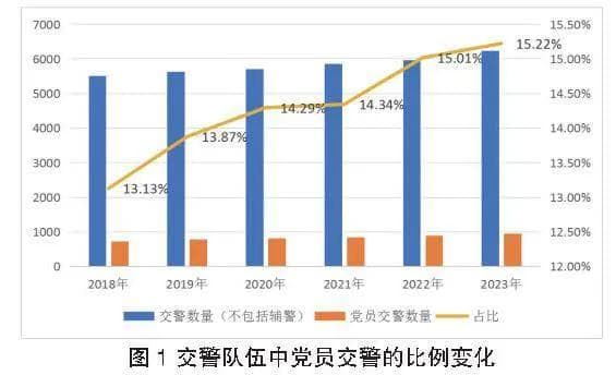 城市更新背景下交警胜任力水平提升研究