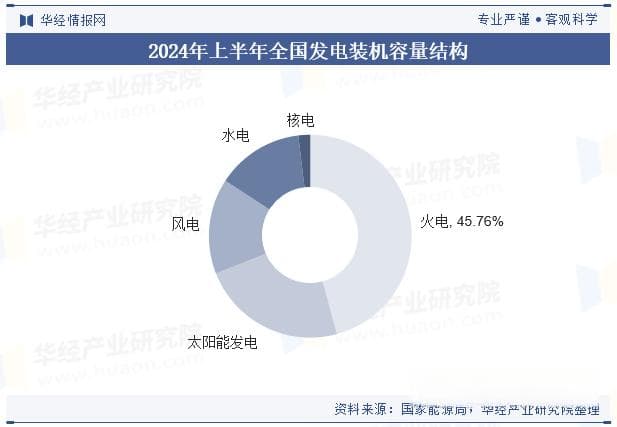 2024年中国火电行业现状、相关政策梳理、产业链上下游及发展趋势分析「图」