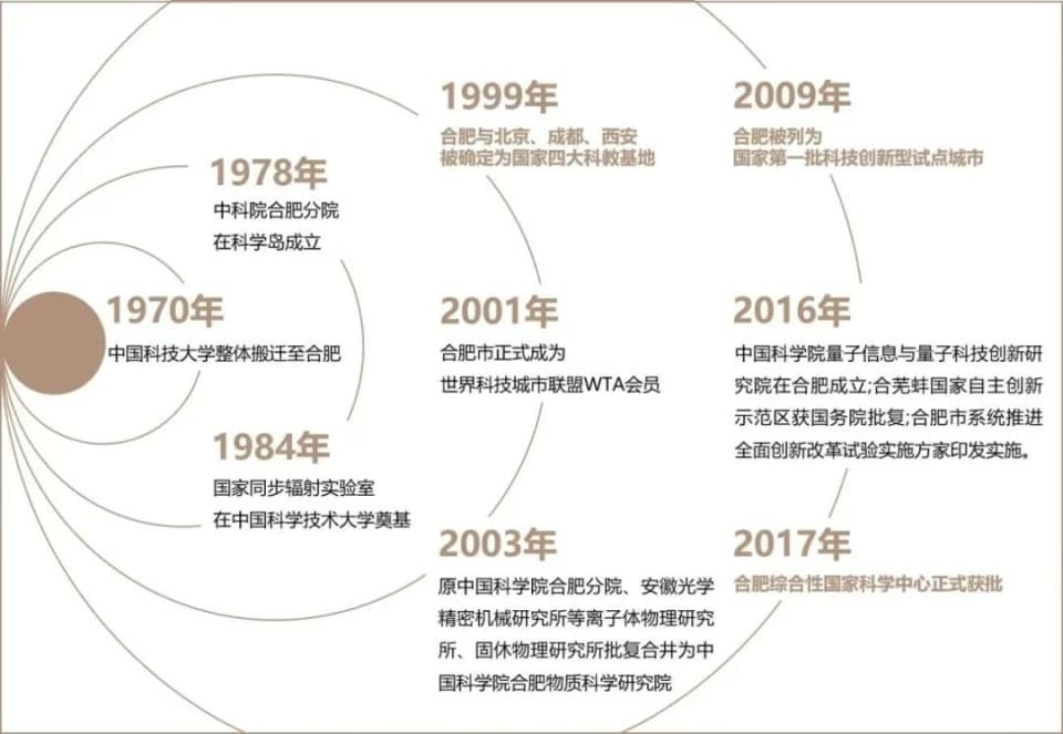 强城时代，武汉凭什么领跑中西部？
