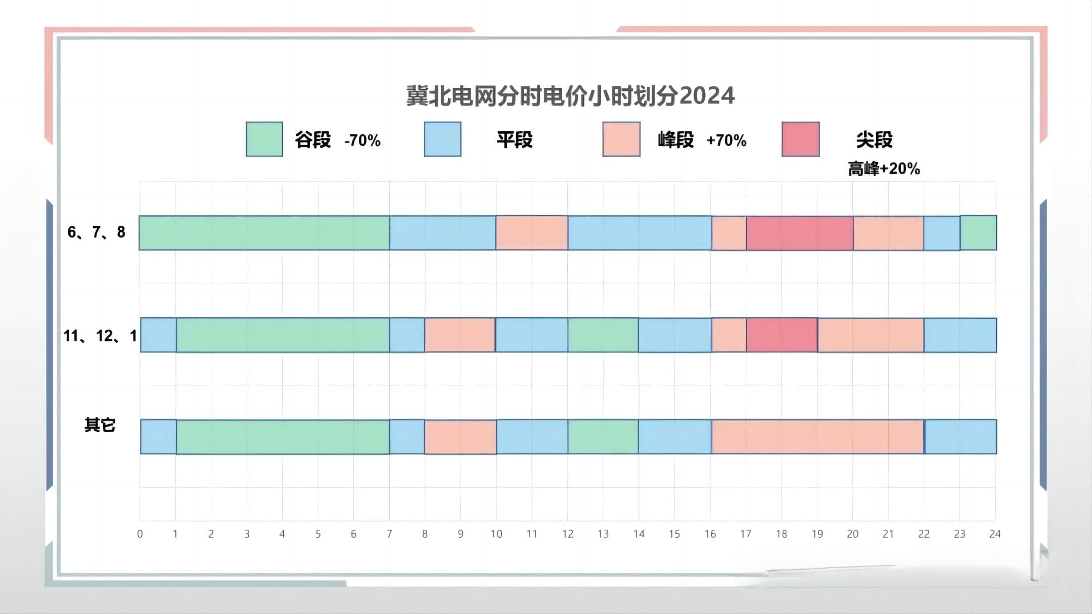 冀北电网电价政策详解：从燃煤标杆到居民阶梯电价
