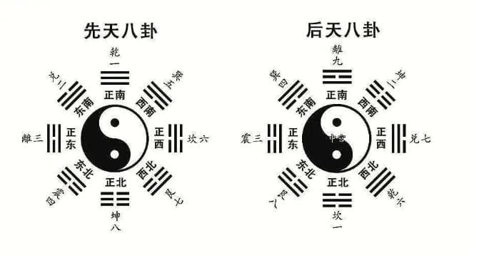 先天八卦和后天八卦的区别