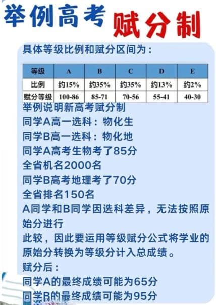 终于有人把高考赋分说清楚了