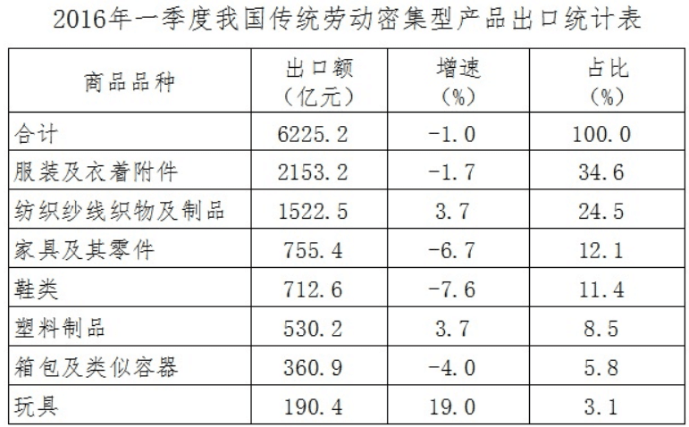 现期比重的必备公式都在这里了
