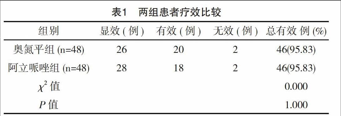 阿立哌唑与奥氮平治疗精神分裂症的应用价值探讨