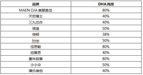 深度评测：DHA 藻油产品终极大比拼