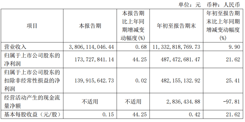 骆驼股份：铅价与废旧电池回收价高度正相关 公司2024年受铅价波动影响相对有限