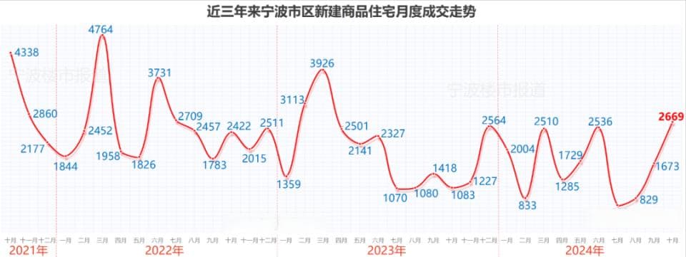 止不住！这个计划单列市，房价卷疯了！