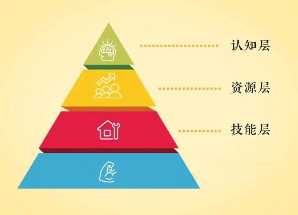 赚钱是分层的：这就是你又累又穷的原因