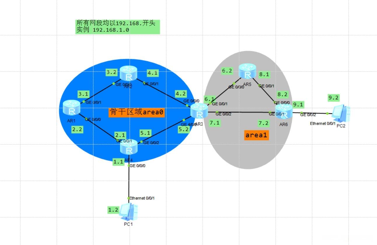 华为ENSP中OSPF基础原理及配置命令详解