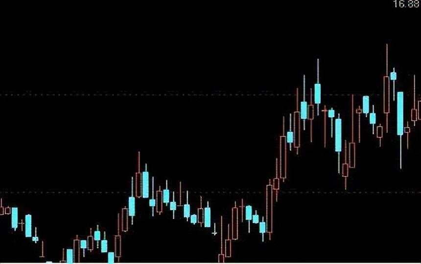 读懂大阳线：掌握主力意图的关键