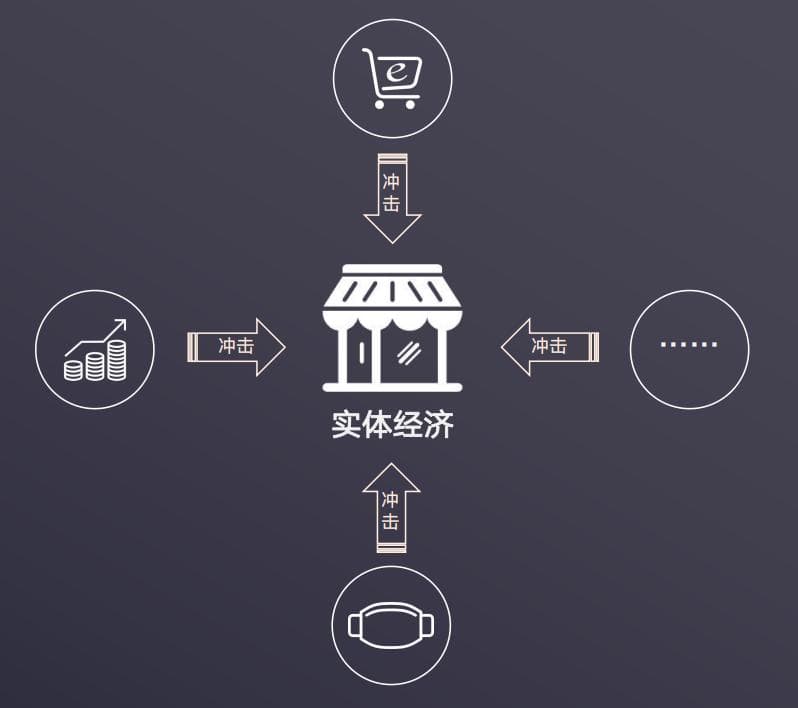 共享门店模式，店铺创新玩法，破解零售行业的四大挑战