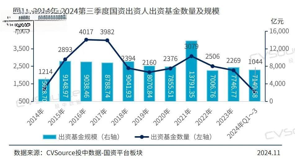 VC/PE“国资化”，投早、投小更需“耐心资本”机制完善、优化