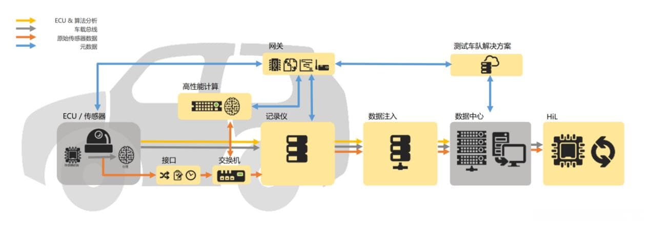 密码守护安全 | ④ 自动驾驶数据安全的关键防护手段