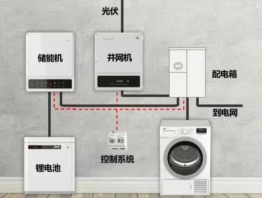 户用光储系统指南：混合式、离网型特点与应用