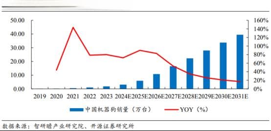 国产机器狗技术突破与商业化进展