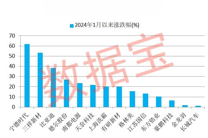 关键节点！全固态电池新进展，中试线投产